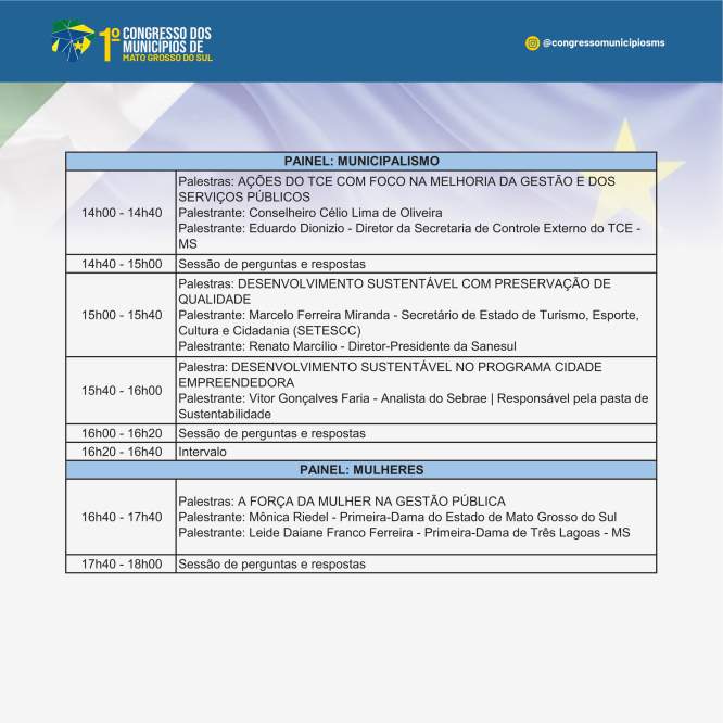 Wesley Mendonça palestra no 1º congresso para prefeitos promovido pela Assomasul